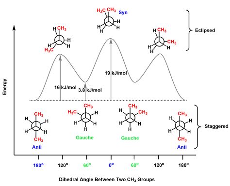 Newman Projection And Conformational Analysis Of Butane Chemistry Steps