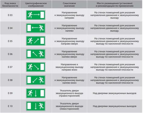 Обозначение аварийного освещения на выключателях
