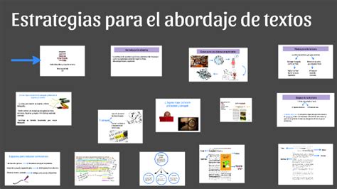 Estrategias para el abordaje de textos by Erika Barón Rodriguez on Prezi