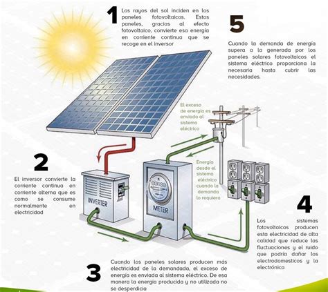 Paneles Solares Fotovoltaicos Calentadores Solares Colombia