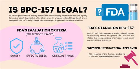 Is Bpc 157 Legal What S The Fda Stance And Alternatives