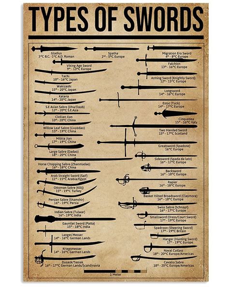 Types of swords poster – Artofit