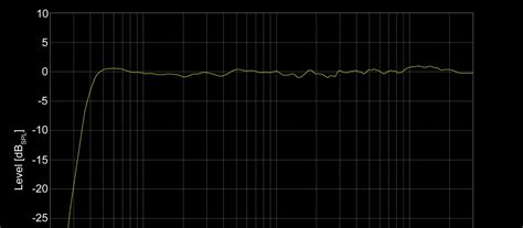 Adam Audio Blog Understanding Frequency Response Charts