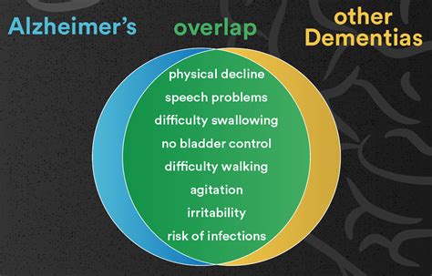 Dementia Vs Alzheimers What Is The Difference Carelinx