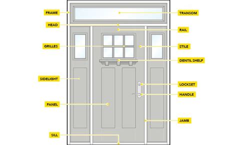 Parts Of A Front Door