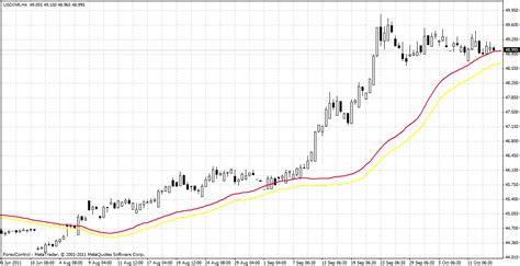 USD INR 4 Hourly Chart Analysis