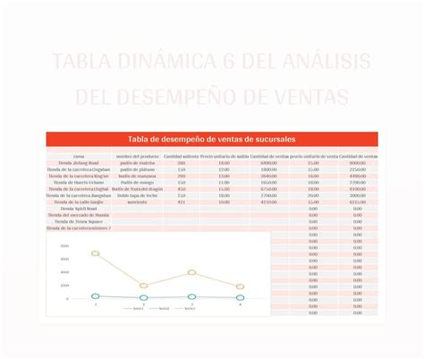 Plantilla De Excel Tabla Dinámica 8 Del Análisis Del Desempeño De