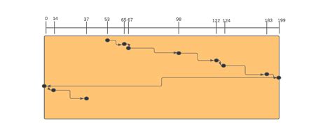 Disk Scheduling Algorithms Coding Ninjas