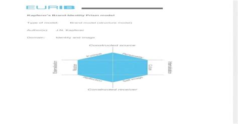 V Het Brand Identity Prism Model Van Kapferer En Pdf Document