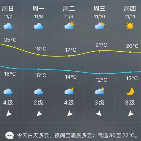 【天气预报】急冻模式开启！骤降10℃以上！强冷空气明日抵达晋江！最低气温出现在 影响