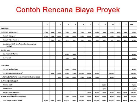 Detail Contoh Estimasi Biaya Koleksi Nomer 17