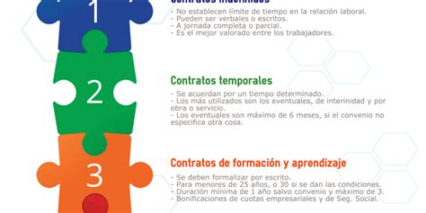 Modalidades De Contratos De Trabajo Experto Laboral