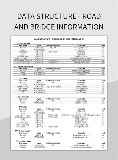 Data Structure - Road And Bridge Information Excel Template And Google