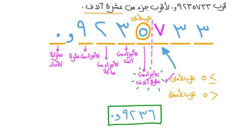 فيديو السؤال تقريب عدد عشري لأقرب جزء من عشرة آلاف نجوى