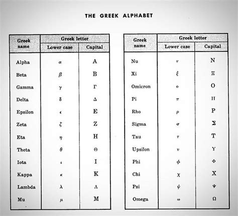 Greek Math Table