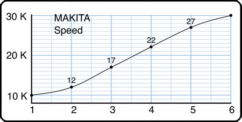 Is There A Chart With Min And Max Feed Rates Shapeoko Carbide 3d