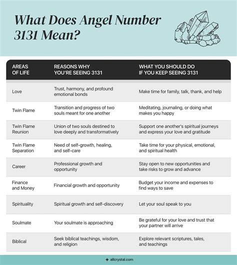 Angel Number: 9 Reasons Why You Are Seeing 3131