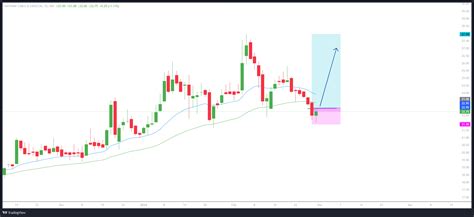 Nsee Hathway Cable Datacom Chart Image Tradingview