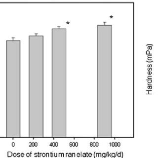 (PDF) Strontium ranelate: In search for the mechanism of action