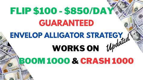 Insane Envelop Alligator Scalping Strategy Update Easy Minutes