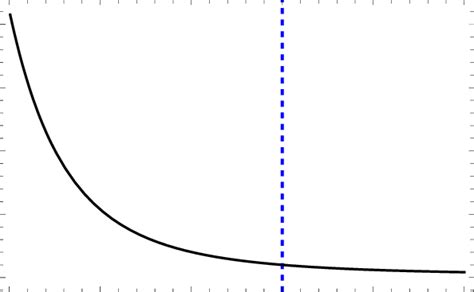 Evolution of the magnetar polar cap area with time. The polar cap area ...