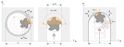 Des Solutions Pour Le Fraisage Tsc Machines Production