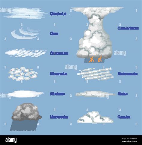 Illustration Des Différents Types De Nuages Avec Noms Image Vectorielle