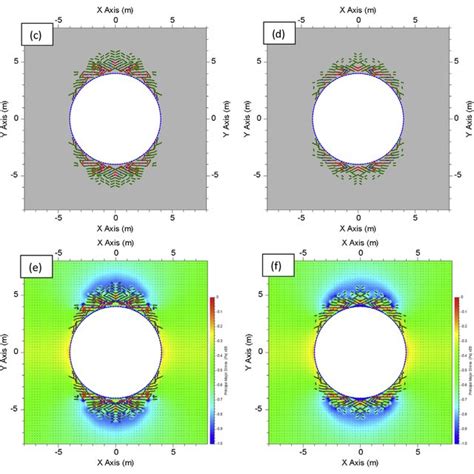 The Model Of Multiaxial Loading Composed Of The Shear Stress τ And Download Scientific Diagram