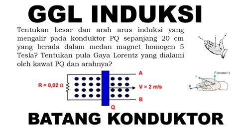 Pembahasan Ggl Induksi Akibat Perubahan Luas Induksi Elektromagnetik