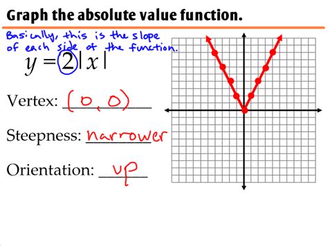 40 Graphing Absolute Value Functions Worksheet Worksheet For Fun