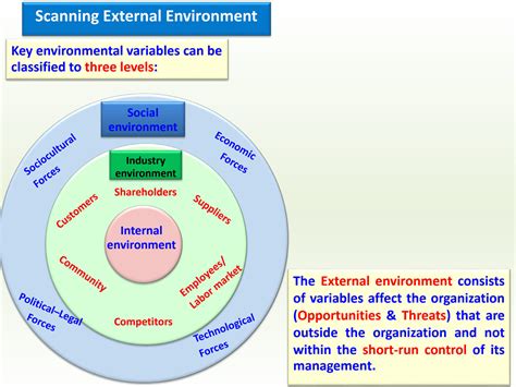 Solution Lecture External Analysis And Hr Strategic Alignment