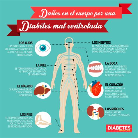 CÓMO AFECTA LA DIABETES A LA SALUD BUCODENTAL Clínica dental en