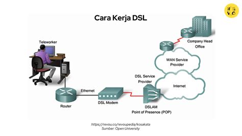 Apa Itu Dsl Pengertian Dan Contoh 2024 Revou