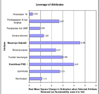 Analisis Kebijakan Pengelolaan Perikanan Tangkap Berkelanjutan Di