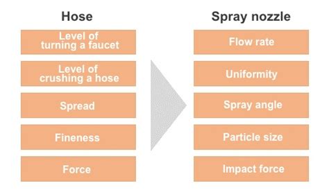 Basic Knowledge And Types Of Spray Nozzle Everloy Spray Nozzle Site