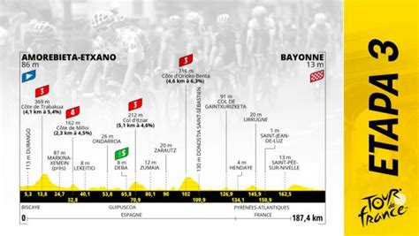 Etapa Del Tour De Francia 2023 Hoy Lunes 3 De Julio De Amorebieta A