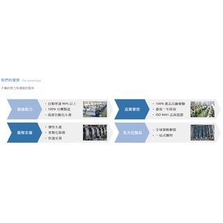 台灣金器 MINDMAN 空壓元件 全系列產品 詢問區 三點組合 電磁閥 氣缸 接頭 專業諮詢 在地深耕 台灣製造 蝦皮購物