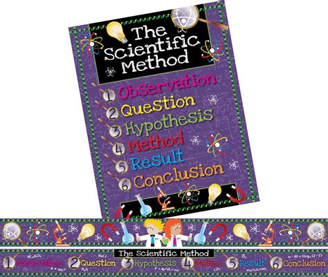 Scientific Method Bulletin Board Set | Scientific method, Bulletin ...