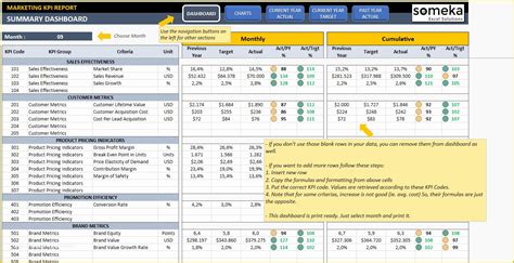 Free Kpi Template Of Marketing Kpi Dashboard | Heritagechristiancollege