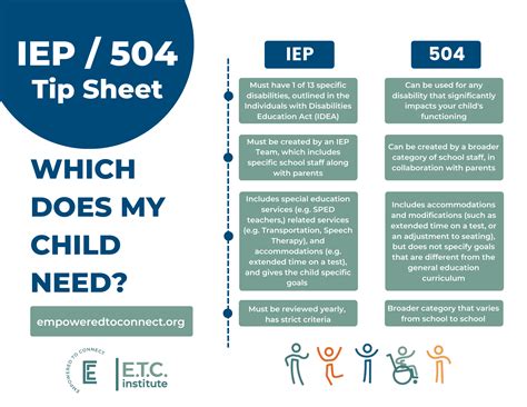 iep   child  brayden cooke blog