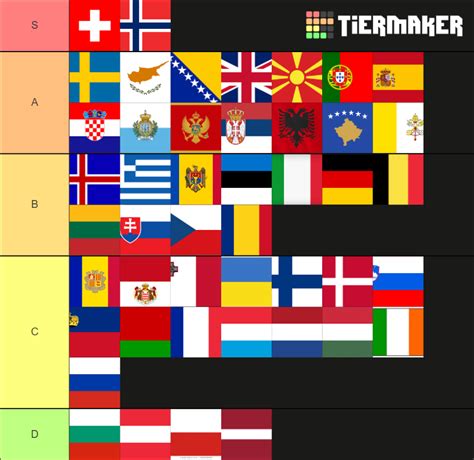 Europe Flag Tier List Community Rankings Tiermaker