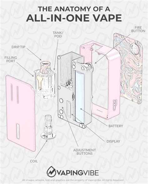 Best AIO Vape Kits in 2024