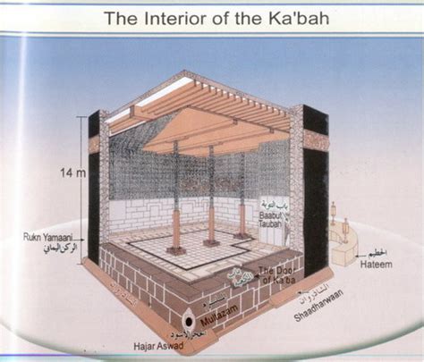 Islamic Images: Inside the Kaaba