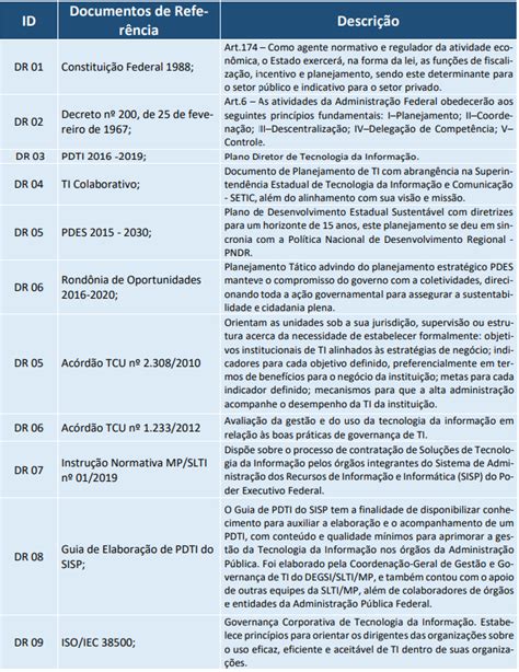 Plano Diretor De Tecnologia Da Informa O Wiki Setic