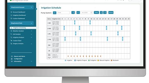 Irrigation & Fertigation Automation Control System