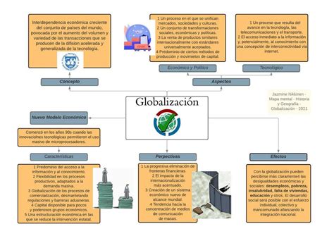 Globalizaci N Concepto Aspectos Perspectiva Jazmine Nikkinen Udocz