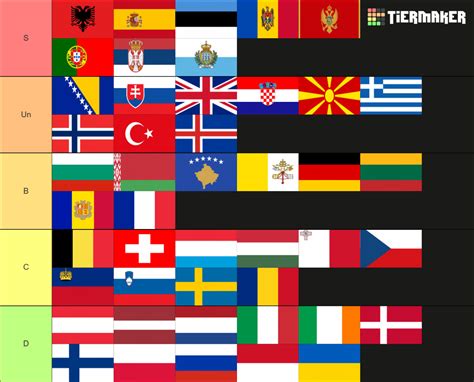 European Country Flags Tier List Community Rankings Tiermaker