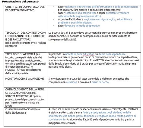 Esempio Di Pei Compilato Modello Provvisorio Del Nuovo Pei Scuola