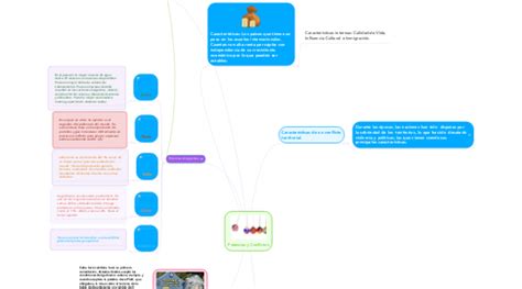 Potencias Y Conflictos Mindmeister Mapa Mental