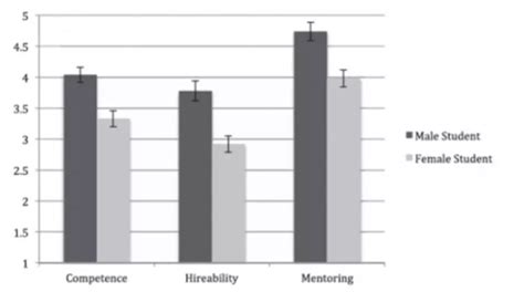 Actividad La Academia De Trabajo Social